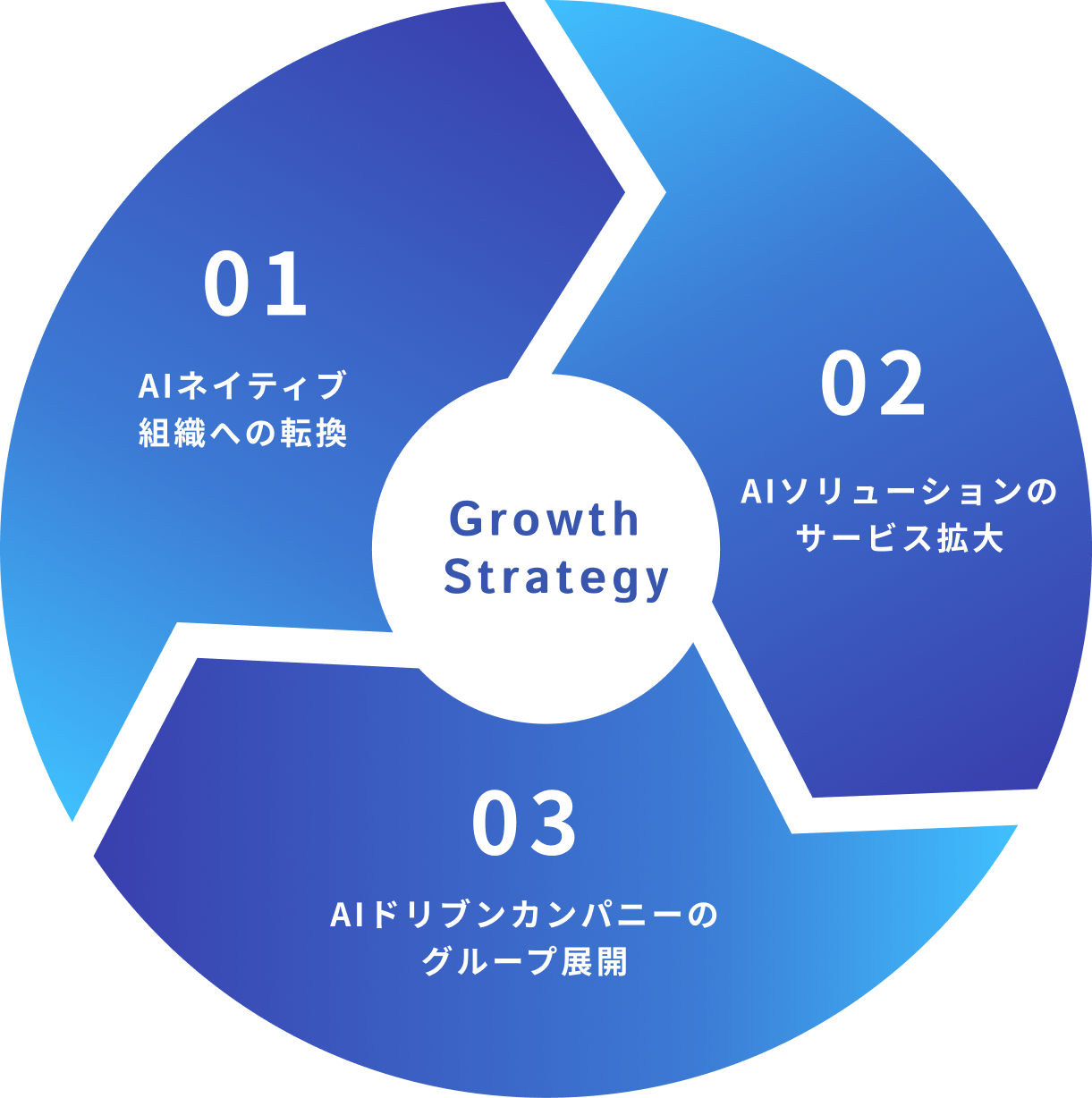 HeartLanguageのAI戦略